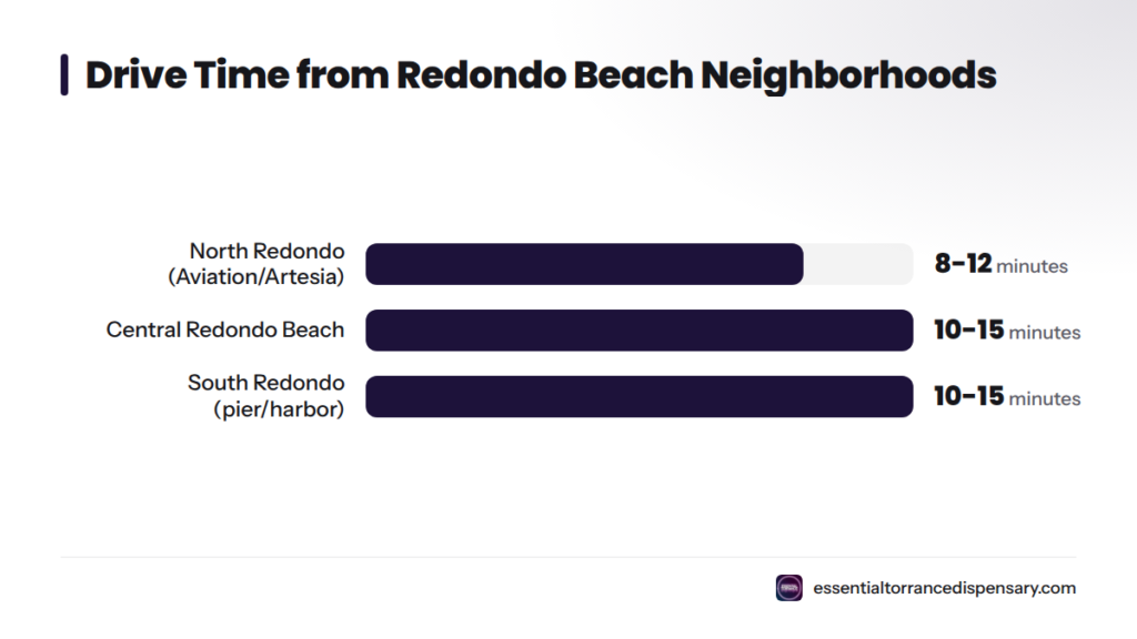 drive time from redondo beach neigbourhoods